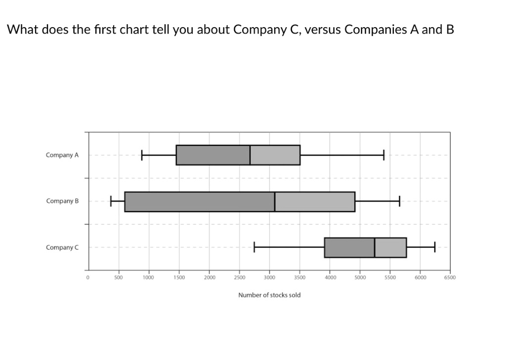 What Does The Chart Tell You 