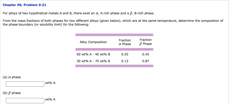 SOLVED: Chapter 09 Problem 9.21 For Alloys Of Two Hypothetical Metals A ...