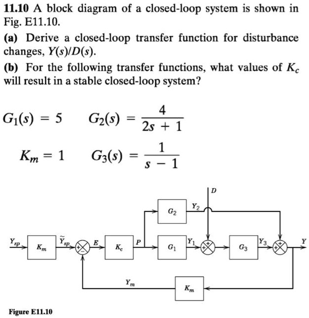 SOLVED: 11.10 A Block Diagram Of A Closed-loop System Is Shown In Fig ...