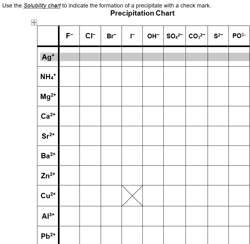 SOLVED:Use the Solubility chart t0 indicate the formation of a ...