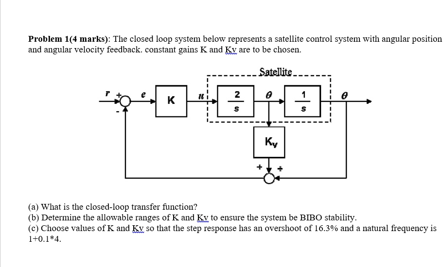 SOLVED: The closed loop system below represents a satellite control ...