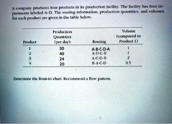 SOLVED: A Company Produces Four Products In Its Production Facility ...