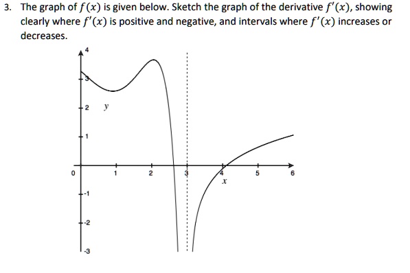 SOLVED:The graph of f (x) is given below. Sketch the graph of the ...