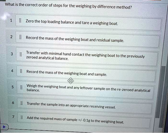 SOLVED What is the correct order of steps for the weighing by