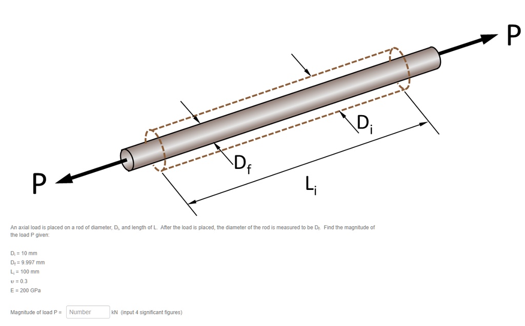 p df li di an axial load is placed on a rod of diameter di and length of l after the load is placed the diameter of the rod is measured to be df find the magnitude of the load p given d 11137