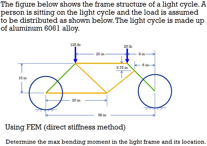 Light Frame Method The figure below shows the frame structure of a light cycle....