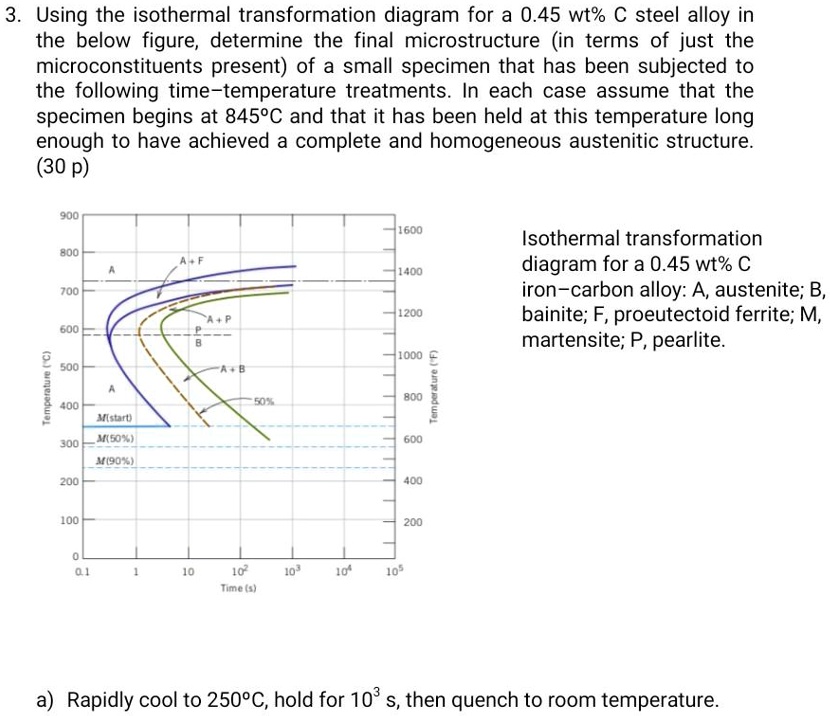 SOLVED: b) Rapidly cool to 625Â°C, hold for 1 s, then quench to room  temperature. 3. Using the isothermal transformation diagram for a 0.45 wt% C  steel alloy in the figure below