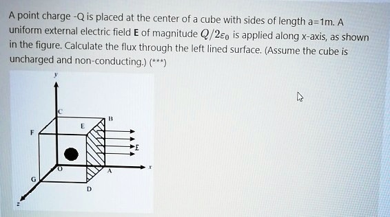 a point charge q is placed at the center of cube with sides of length ...