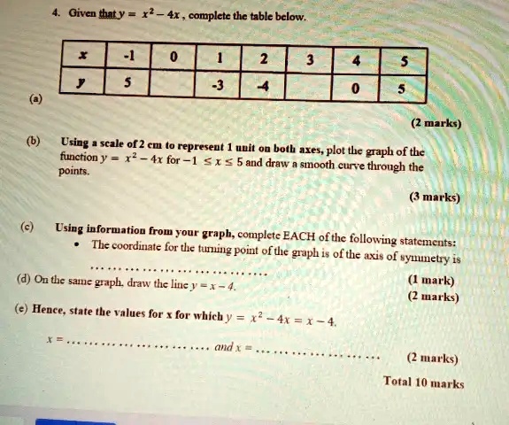 4. Given that y = x^2 - 4x, complete the table below. x -1 0 1 2 3 4 5 ...