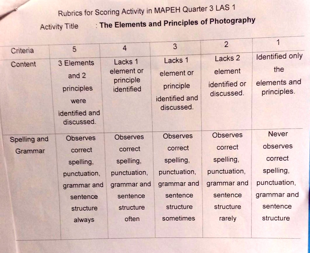 SOLVED 'Rubrics for Scoring Activity in Mapeh Quarter 3 LAS 1ACTIVITY