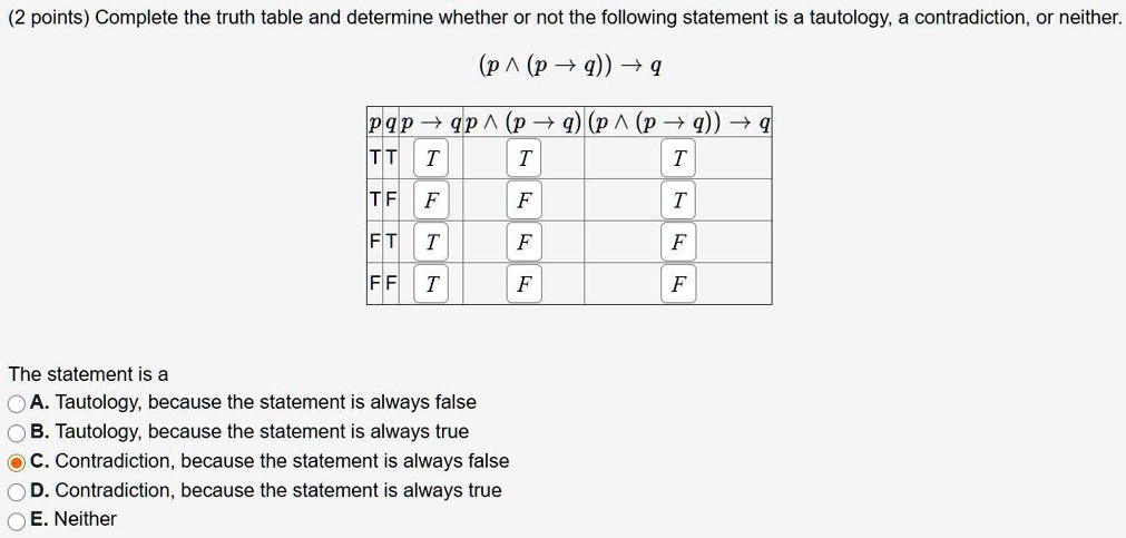 Solved 2 Points Complete The Truth Table And Determine Whether Or Not The Following Statement Is A Tautology Contradiction Or Neither P P 9 Q Pqp Qp P
