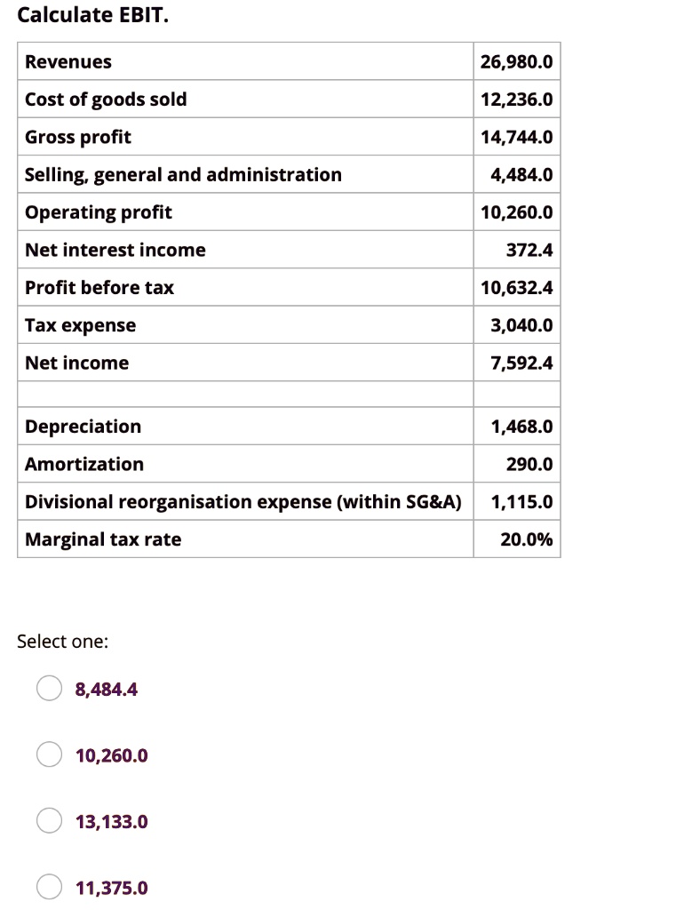 Calculate EBIT.
Revenues
26,980.0
Cost of goods sold
12,236.0
Gross profit
14,744.0
Selling, general and administration
4,484.0
Operating profit
10,260.0
Net interest income
372.4
Profit before tax
10,632.4
Tax expense
3,040.0
Net income
7,592.4
Depreciation
1,468.0
Amortization
290.0
Divisional reorganisation expense (within SG   A)
1,115.0
Marginal tax rate
20.0%
Select one:
8,484.4
10,260.0
13,133.0
11,375.0