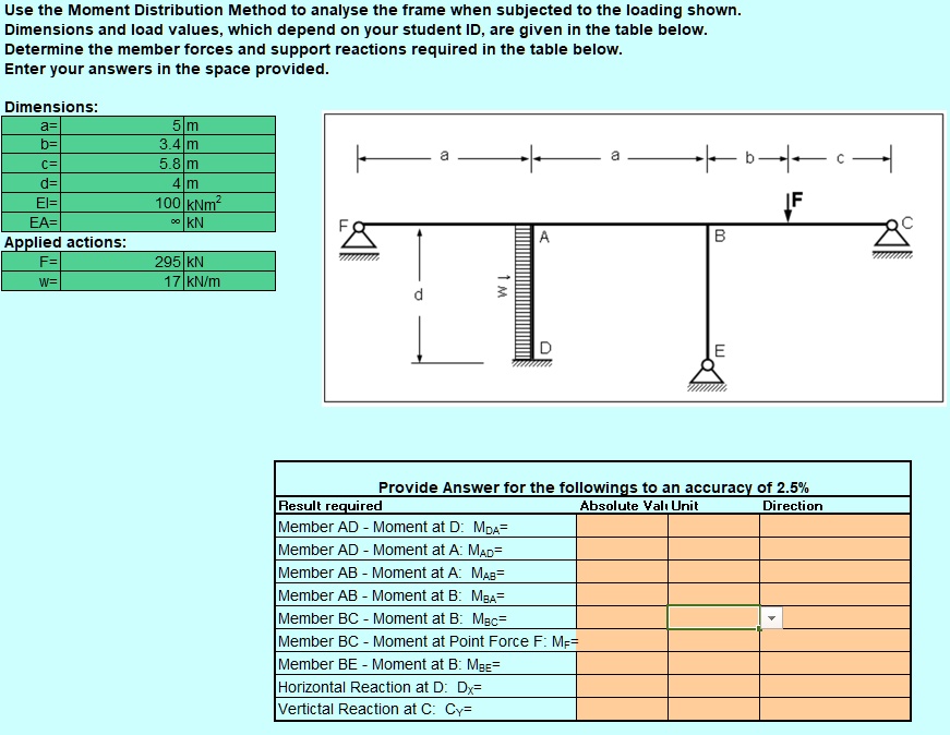 SOLVED Use the Moment Distribution Method to analyze the frame when
