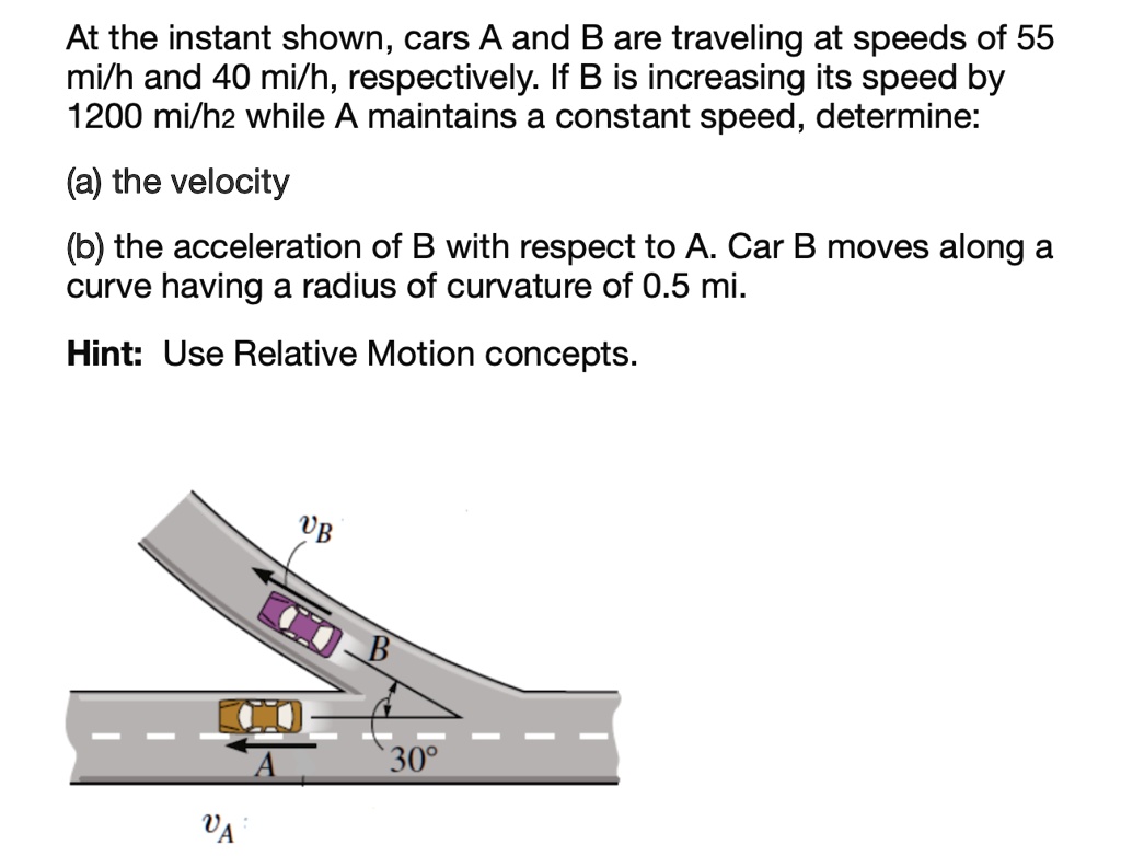 SOLVED: At The Instant Shown, Cars A And B Are Traveling At Speeds Of ...