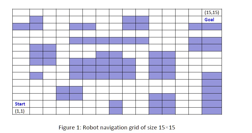 SOLVED: Problem Description Design and implement a robot navigation ... image.