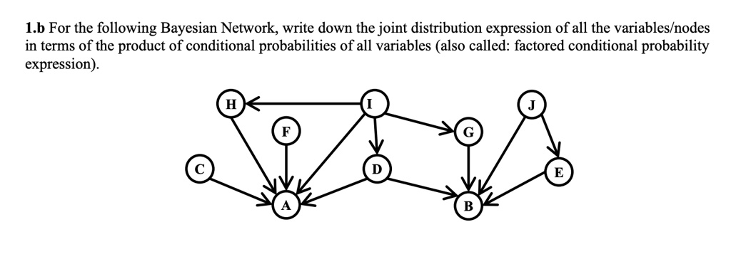 1.b For the following Bayesian Network, write down the joint distribution expression of all the variables/nodes in terms of the product of conditional probabilities of all variables (also called: factored conditional probability expression).