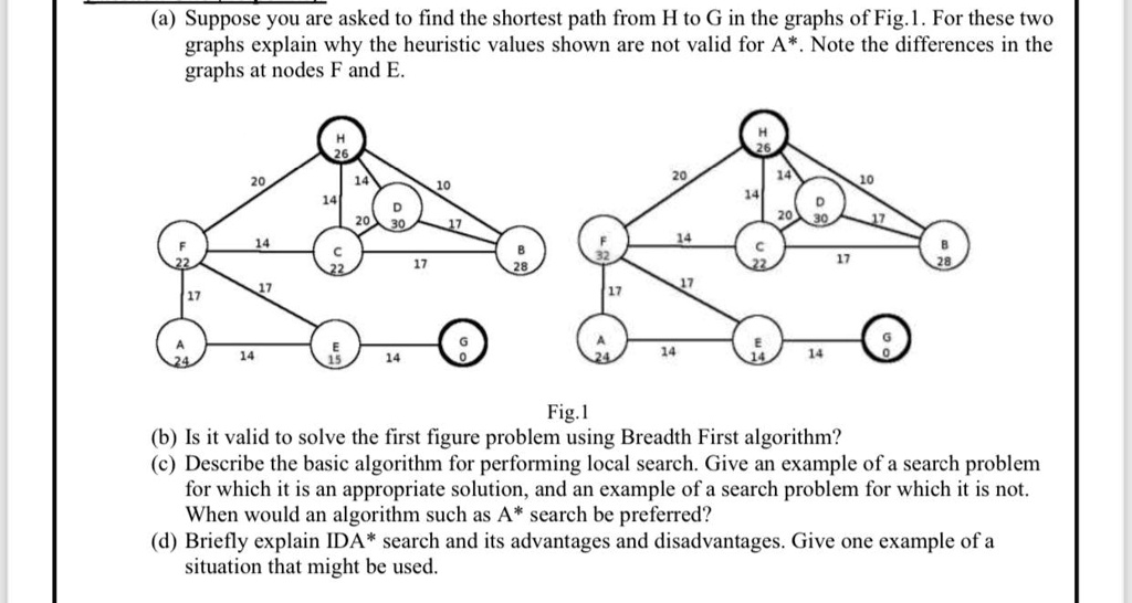 SOLVED: Suppose you are asked to find the shortest path from H to G in ...