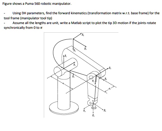 Figure shows a Puma 560 robotic manipulator.

- Using DH parameters, find the forward kinematics (transformation matrix w.r.t. base frame) for the tool frame (manipulator tool tip)
- Assume all the lengths are unit, write a Matlab script to plot the tip 3D motion if the joints rotate synchronically from 0 to ??