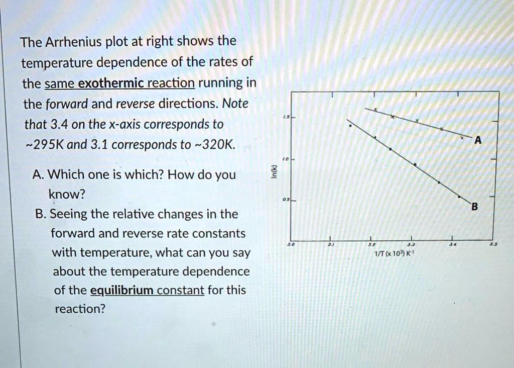 SOLVED: The Arrhenius plot at right shows the temperature dependence of ...