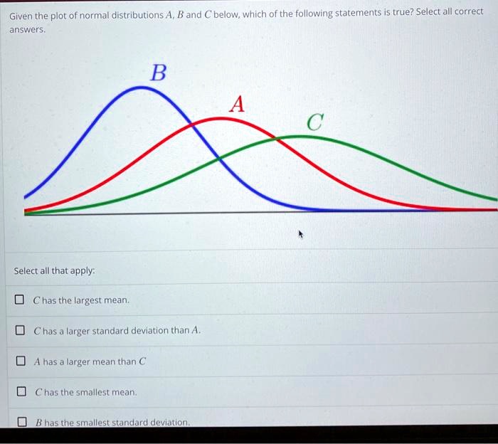 SOLVED: Given The Plot Of Normal Distributions A, B And â‚¬ Below ...