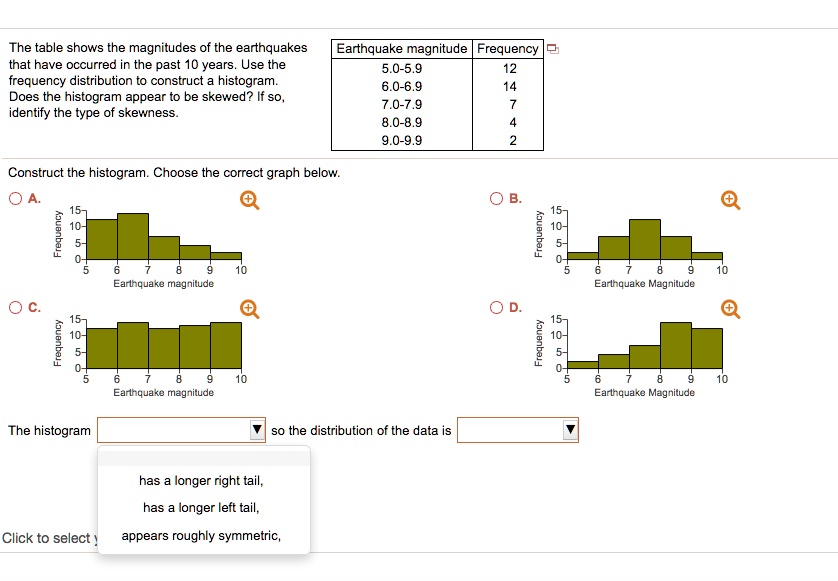 The table shows the magnitudes of the earthquakes that have occurred in the past 10 years. Use the frequency distribution to construct a histogram. Does the histogram appear to be skewed? If so, identify the type of skewness.

Earthquake magnitude | Frequency
5.0-5.9 | 12
6.0-6.9 | 14
7.0-7.9 | 7
8.0-8.9 | 4
9.0-9.9 | 2

Construct the histogram. Choose the correct graph below.

A.
B.
C.
D.

The histogram [ ] so the distribution of the data is [ ]

has a longer right tail,
has a longer left tail,
appears roughly symmetric,