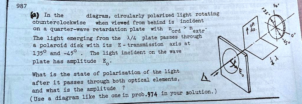 SOLVED: In the diagram, circularly polarized light is rotating. The ...