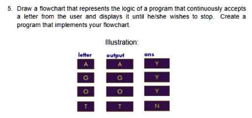 SOLVED: Draw a flowchart only. Topic: Using and Implementing the Loop ...