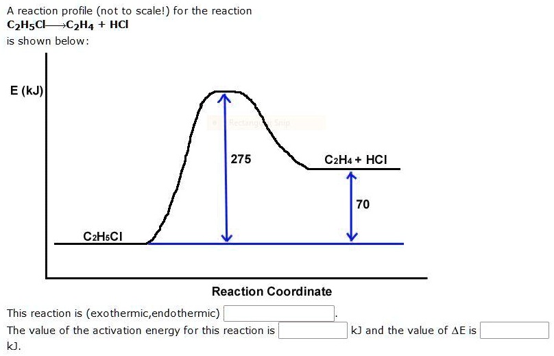 SOLVED A reaction profile (not to scale!) for the reaction C2H5ClC2H4