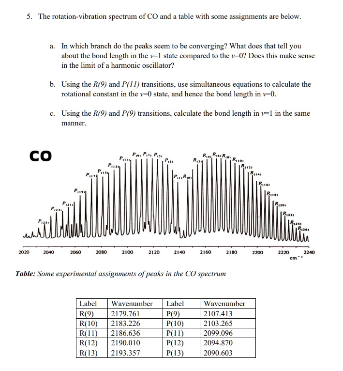 5. The rotation-vibration spectrum of CO and a table with some assignments are below.
a. In which branch do the peaks seem to be converging? What does that tell you
about the bond length in the v=1 state compared to the v=0? Does this make sense
in the limit of a harmonic oscillator?
b. Using the R(9) and P(11) transitions, use simultaneous equations to calculate the
rotational constant in the v=0 state, and hence the bond length in v=0.
c. Using the R(9) and P(9) transitions, calculate the bond length in v=1 in the same
manner.
CO
Table: Some experimental assignments of peaks in the CO spectrum
Label	Wavenumber	Label	Wavenumber
R(9)	2179.761	P(9)	2107.413
R(10)	2183.226	P(10)	2103.265
R(11)	2186.636	P(11)	2099.096
R(12)	2190.010	P(12)	2094.870
R(13)	2193.357	P(13)	2090.603