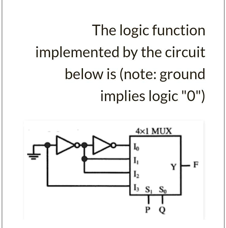 The logic function
implemented by the circuit
below is (note: ground
implies logic "0")