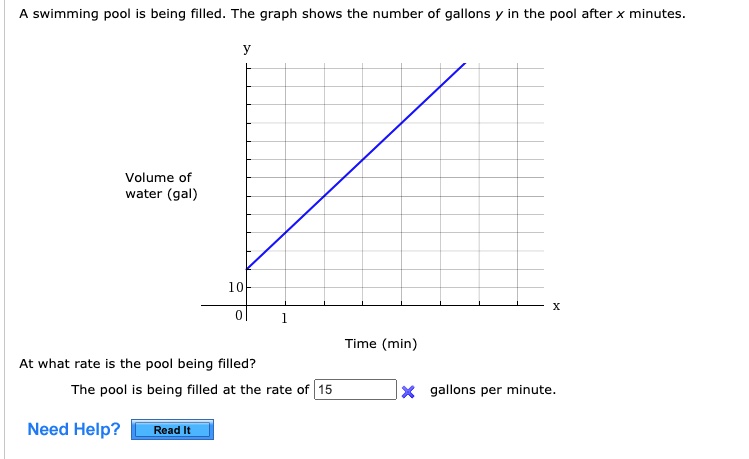 swimming pool is being filled: The graph shows the number of gallons in