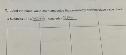 2. Label the place value chart and solve the problem by drawing place value disks.
5 hundreds × 10 = 500x10 hundreds = 5,000