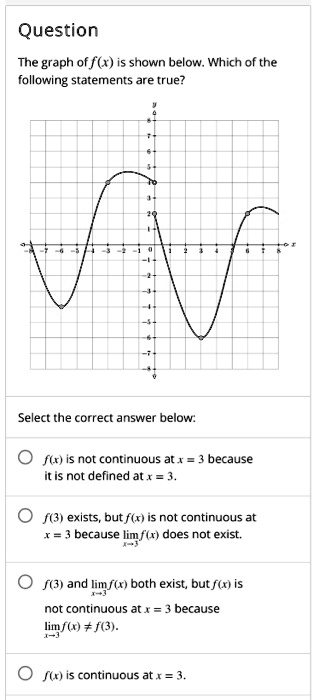 Question
The graph of f(x) is shown below. Which of the following statements are true?
Select the correct answer below:
f(x) is not continuous at x = 3 because it is not defined at x = 3.
f(3) exists, but f(x) is not continuous at x = 3 because lim f(x) does not exist.
x?3
f(3) and lim f(x) both exist, but f(x) is not continuous at x = 3 because lim f(x) ? f(3).
x?3
x?3
f(x) is continuous at x = 3.