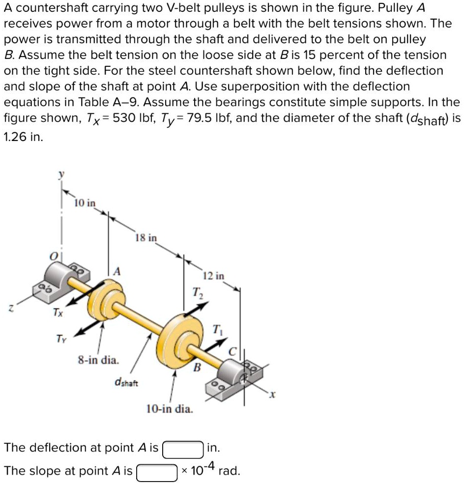SOLVED A countershaft carrying two Vbelt pulleys is shown in the
