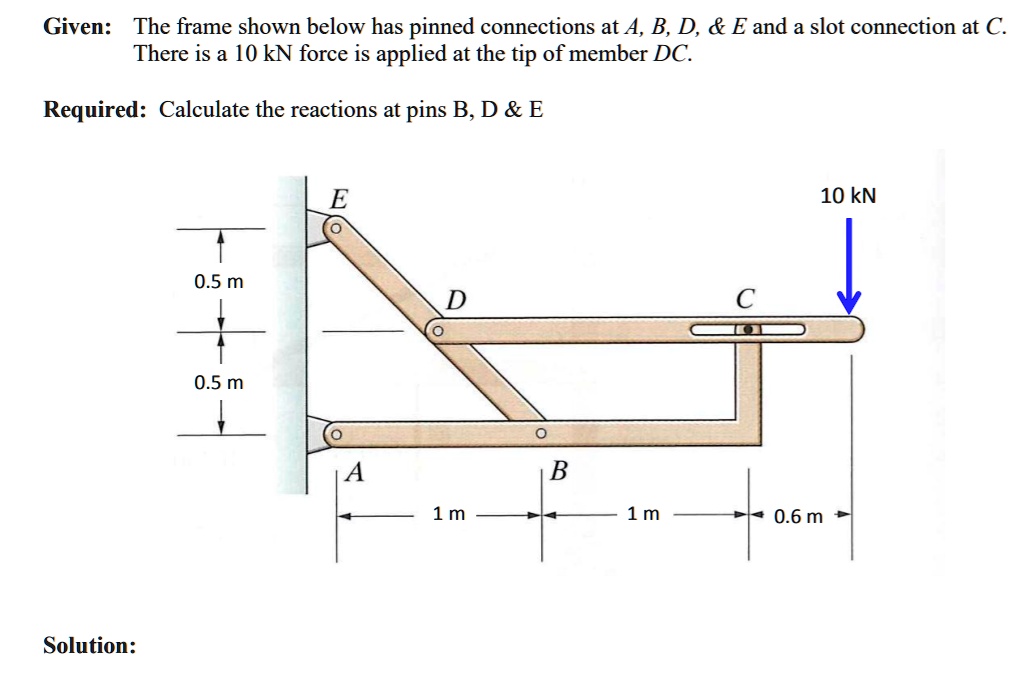 given the frame shown below has pinned connections at a b d e and a
