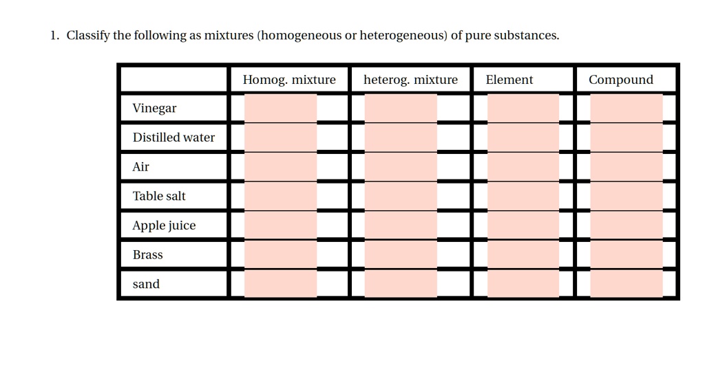 SOLVED Text Classify the following as mixtures (homogeneous or