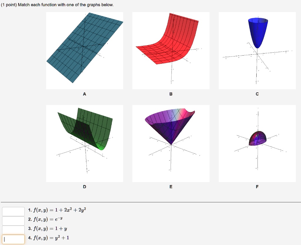 Solved 1 Point Match Each Function With One Of The Graphs Below 1 F Z Y 1 2x2 2y2 2 F Z Y E 3 F Z Y 1 Y 4 F T Y Y2 1