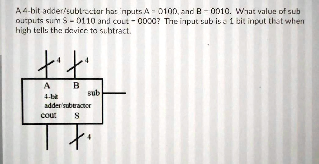 SOLVED: A 4-bit Adder/subtractor Has Inputs A=0100, And B=0010. What ...