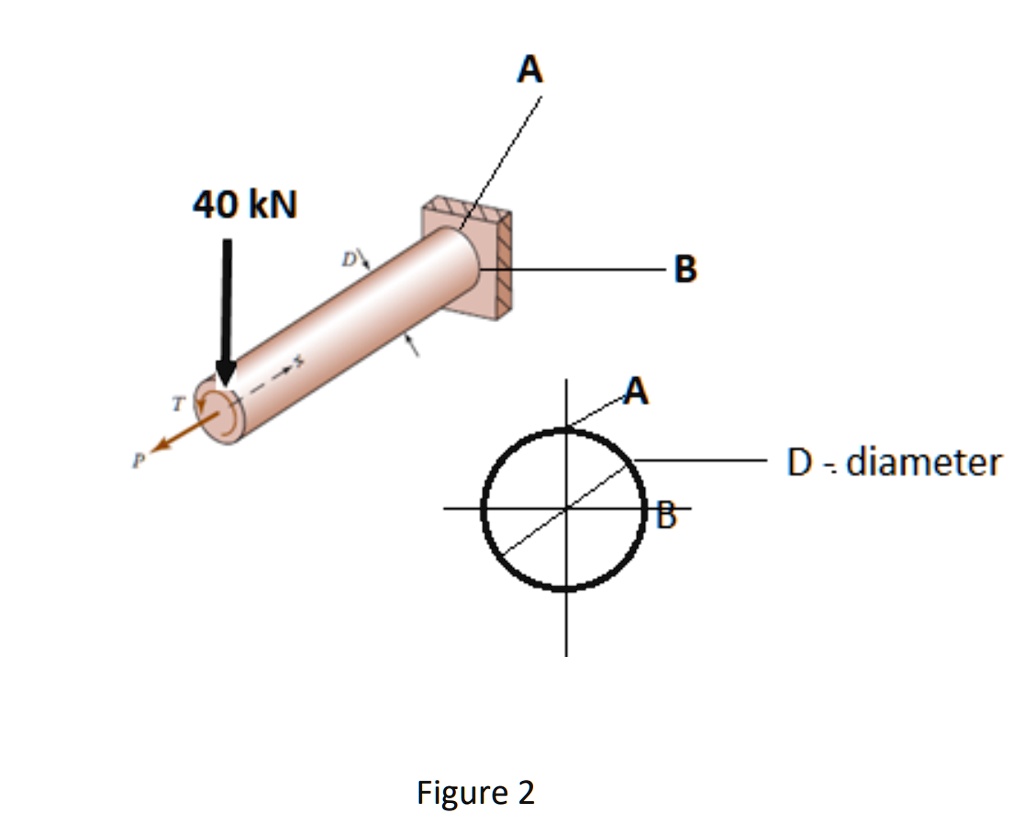 solved-a-cylindrical-rod-of-diameter-d-is-made-of-astm-a36-steel-it