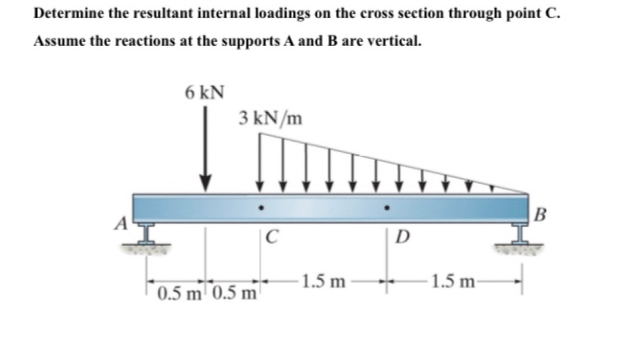 Determine The Resultant Internal Loadings On The Cross Section Through ...