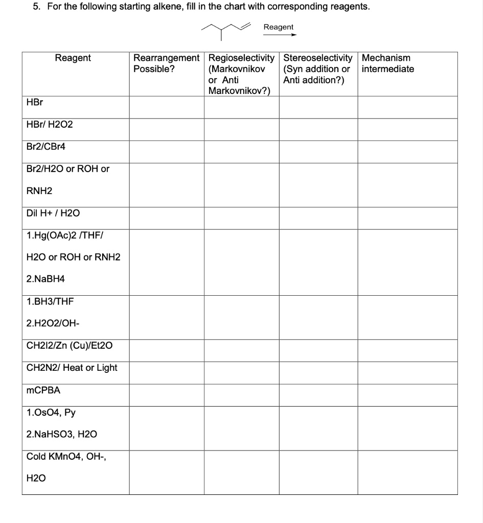 SOLVED: For the following starting alkene, fill in the chart with ...