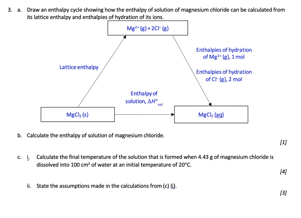 3. a. Draw an enthalpy cycle showing how the enthalpy of solution of ...