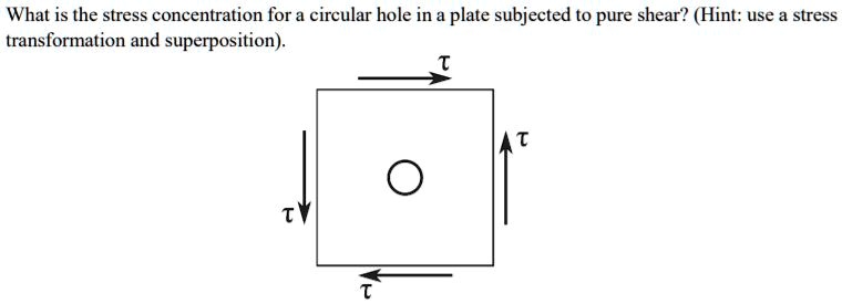 What is the stress concentration for a circular hole in a plate ...