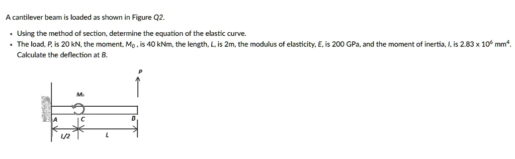 SOLVED: A cantilever beam is loaded as shown in Figure Q2 Using the ...