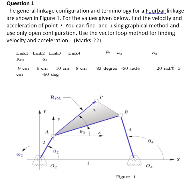 SOLVED The general linkage configuration and terminology for a Four