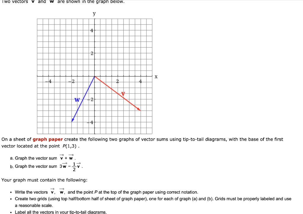 SOLVED: WO vectors and are shown in the graph below. On a sheet of ...