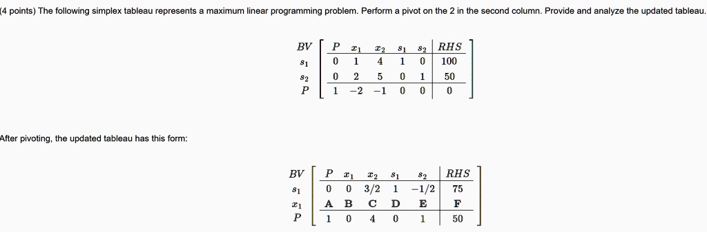 SOLVED: 4 points) The following simplex tableau represents a maximum ...