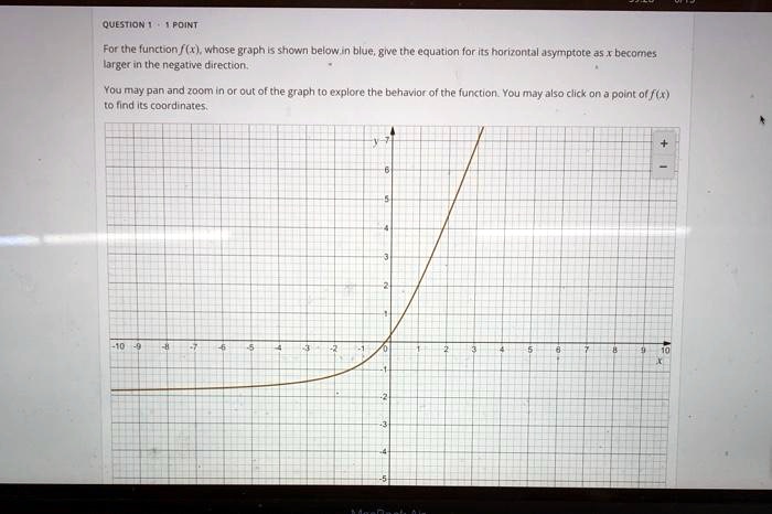 For the function f(x), whose graph is shown below in blue, give the equation for its horizontal asymptote as x becomes larger in the negative direction.
You may pan and zoom in or out of the graph to explore the behavior of the function. You may also click on a point of f(x) to find its coordinates.