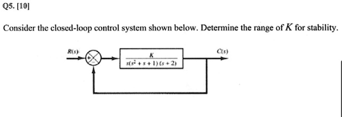 SOLVED: Consider the closed-loop control system shown below. Determine ...