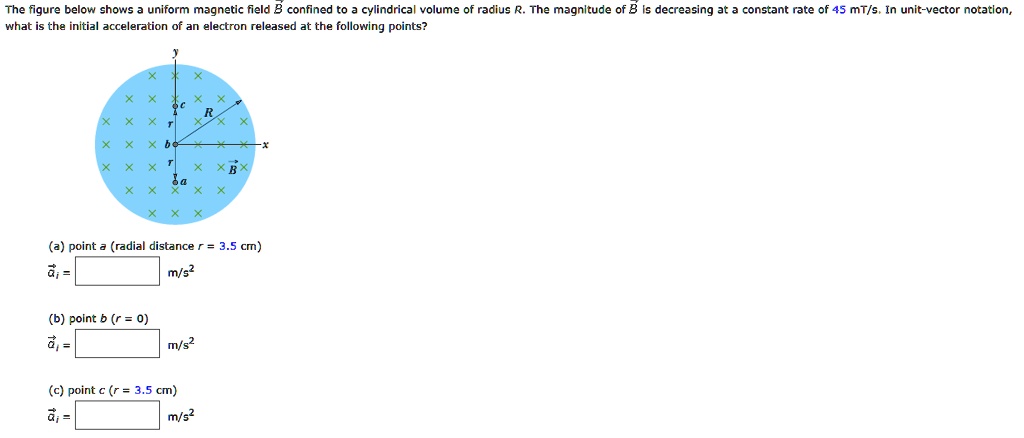 SOLVED: The figure below shows a uniform magnetic field B confined to a ...